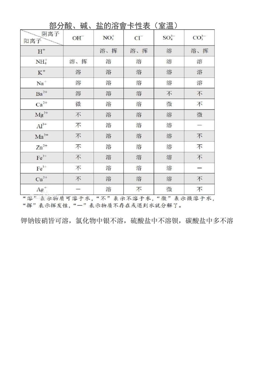 初中化学反应方程式(反应现象)和常见沉淀汇总_第2页