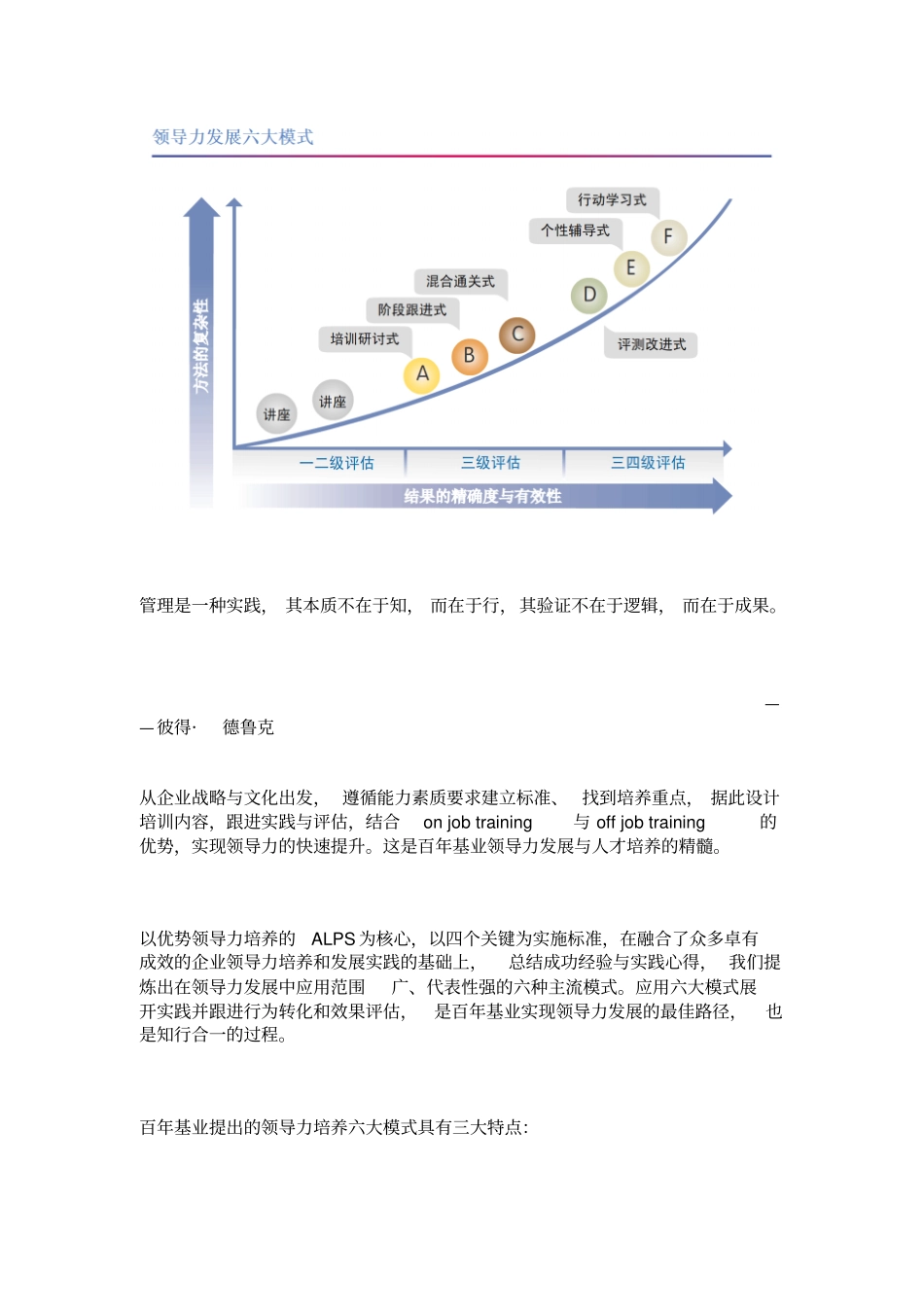 百年基业服务与解决方案—领导力培养发展_第2页