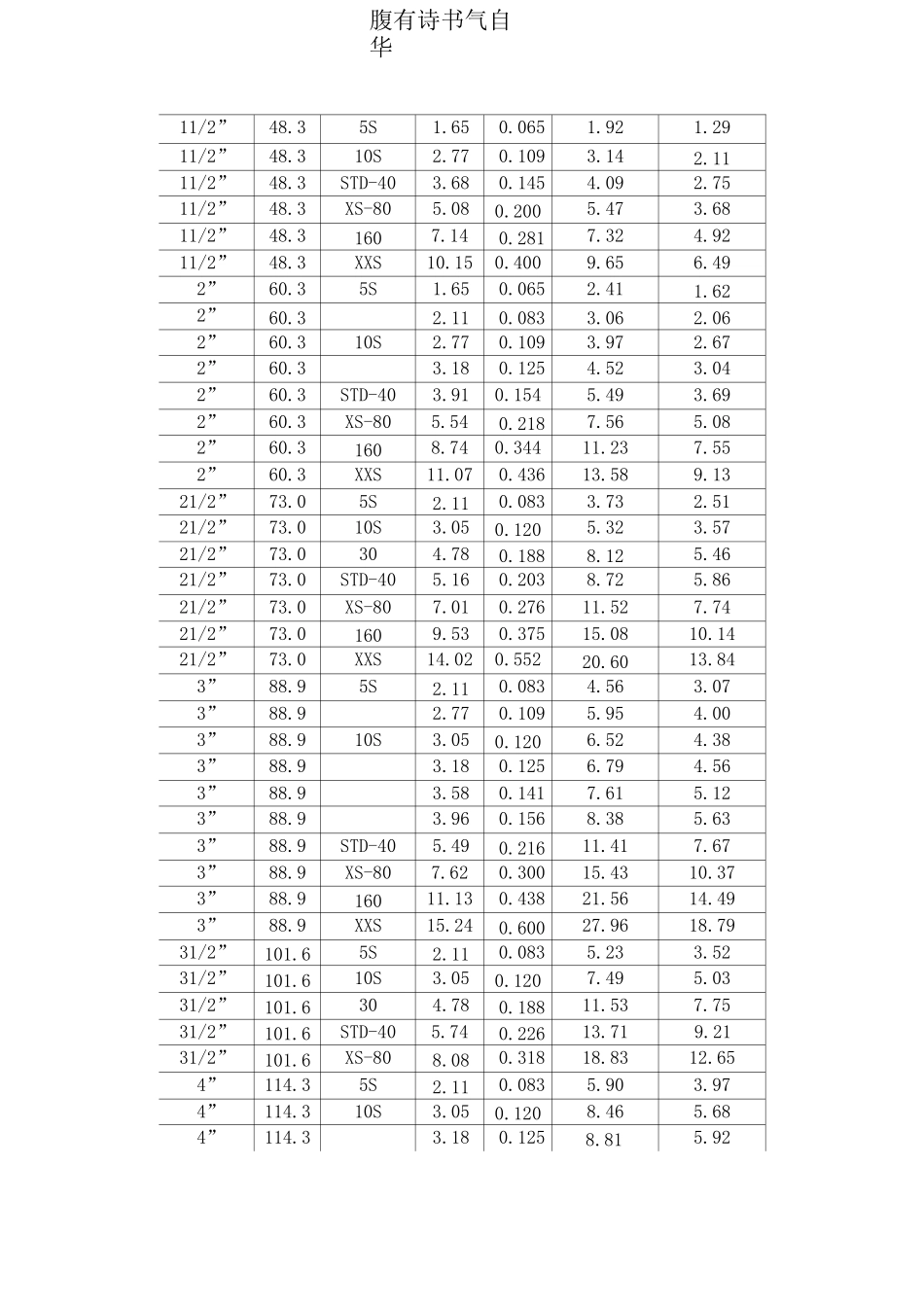 钢管尺寸对照表_第2页