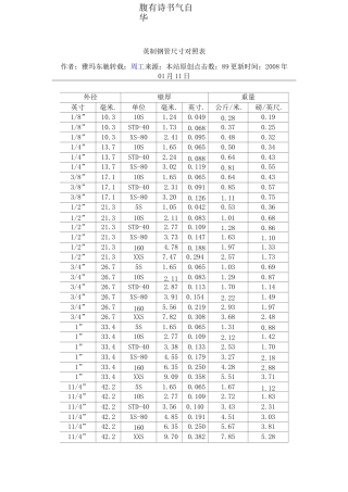 钢管尺寸对照表