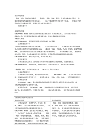 百货商场与购物中心的区别