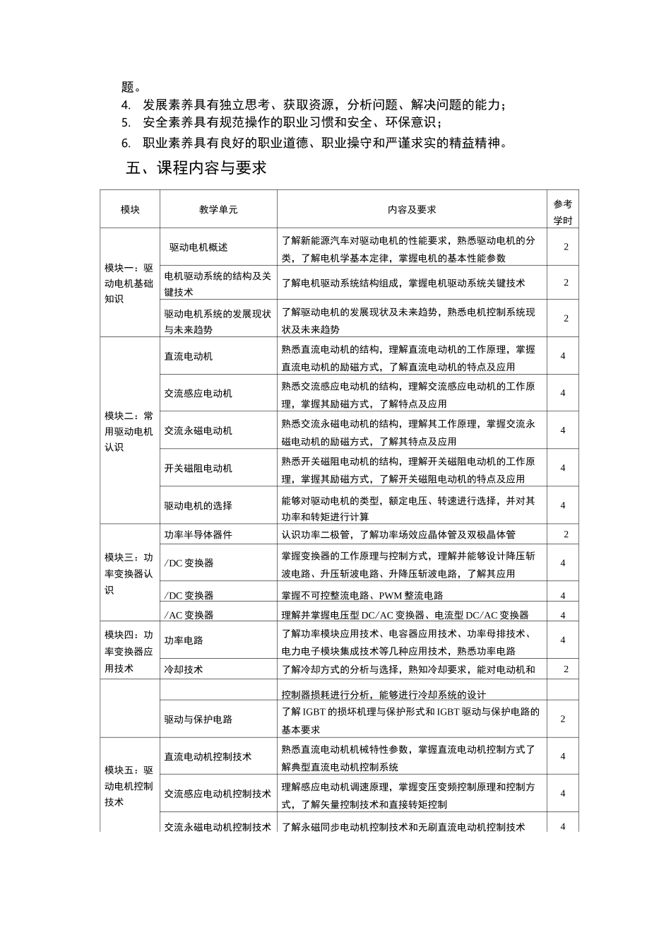 《驱动电机及控制技术》课程标准_第2页