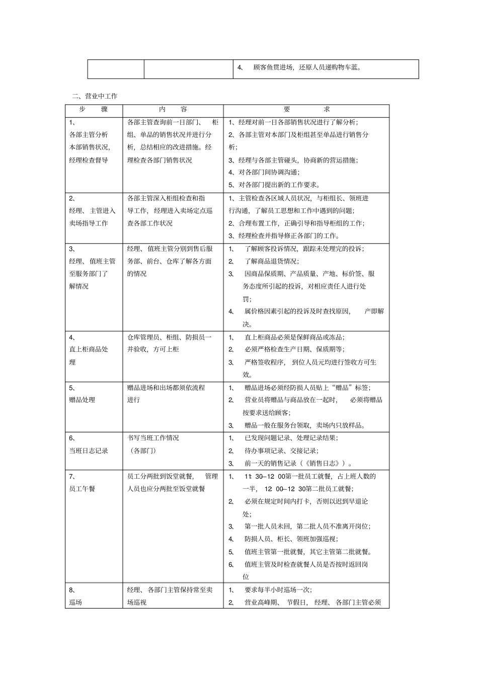 百货商场营运流程_第2页