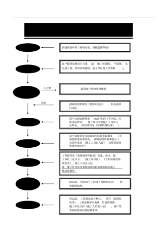 百货商场装修审批程序流程