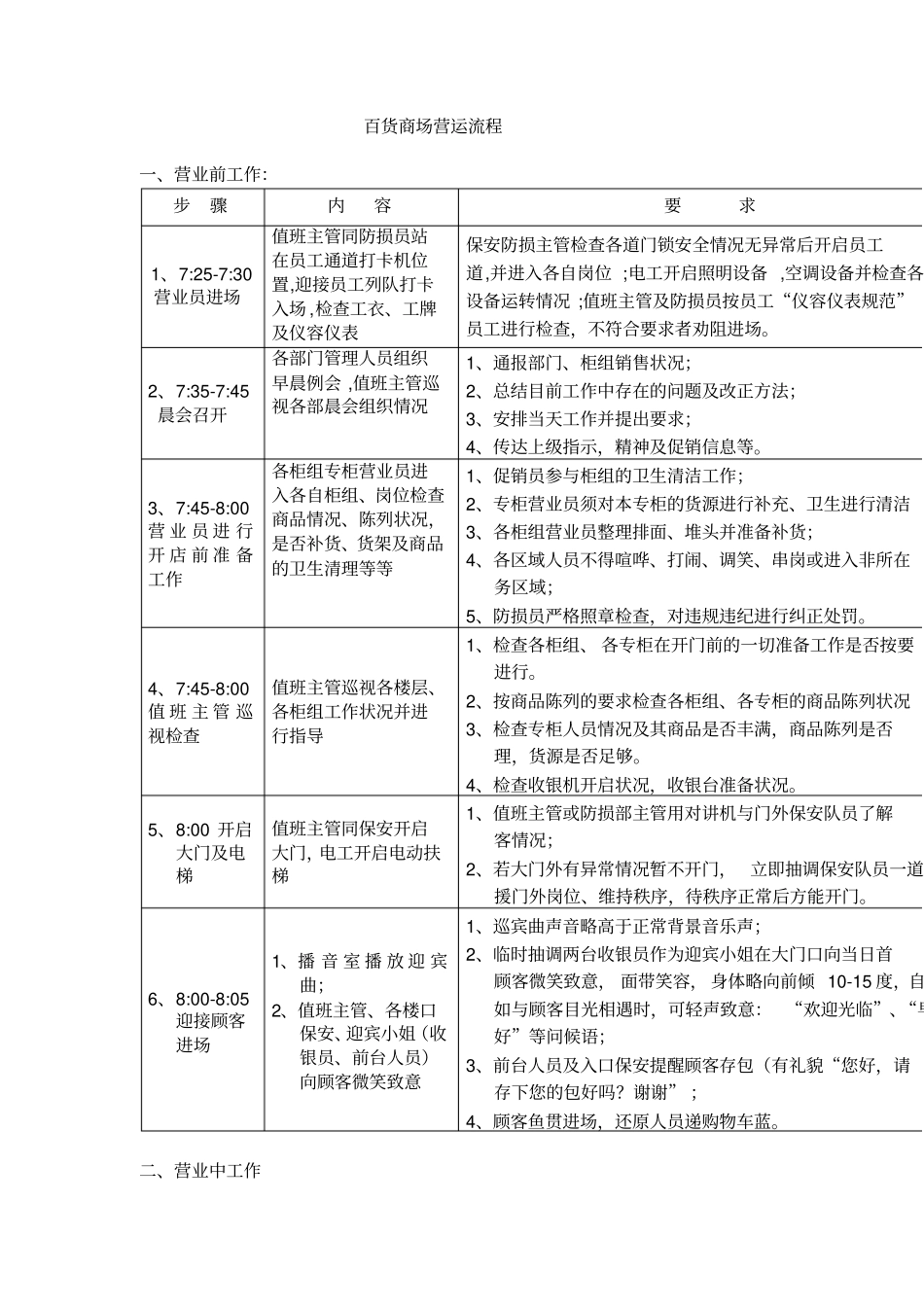 百货商场营运流程制度范本、格式_第1页