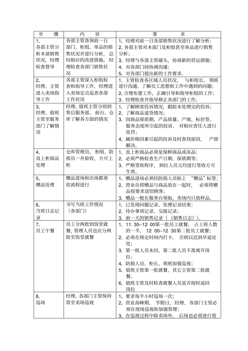 百货商场营运流程制度范本、格式_第2页