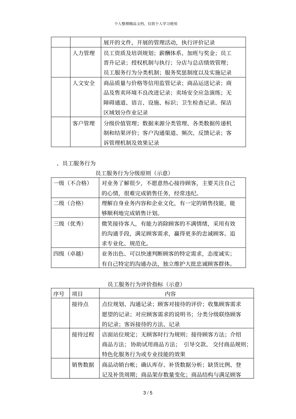 百货店服务管理的升级与创新_第3页