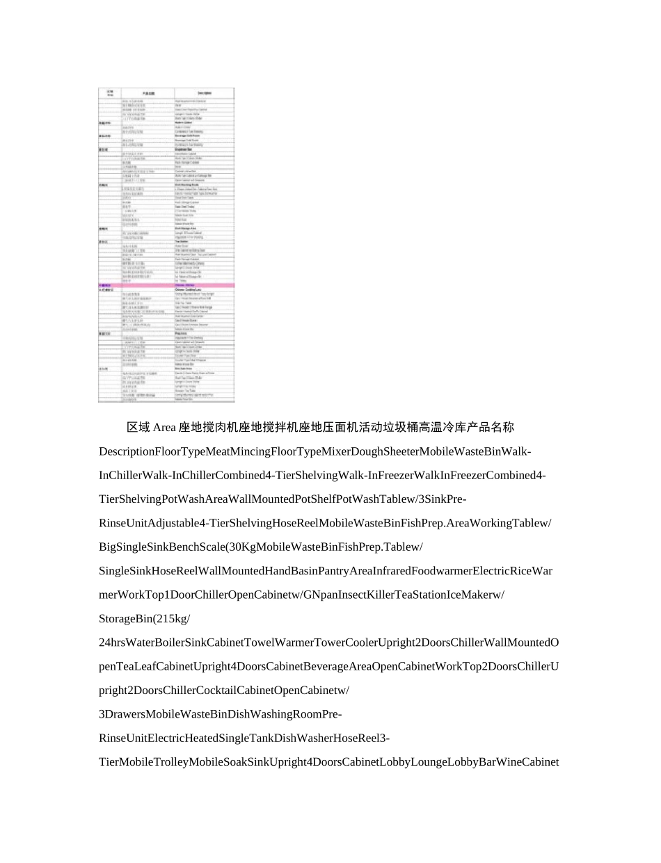 五星级酒店厨房设备配置标准讲解_第3页