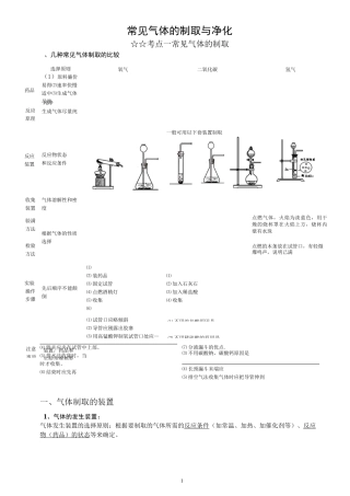 气体的制取和净化