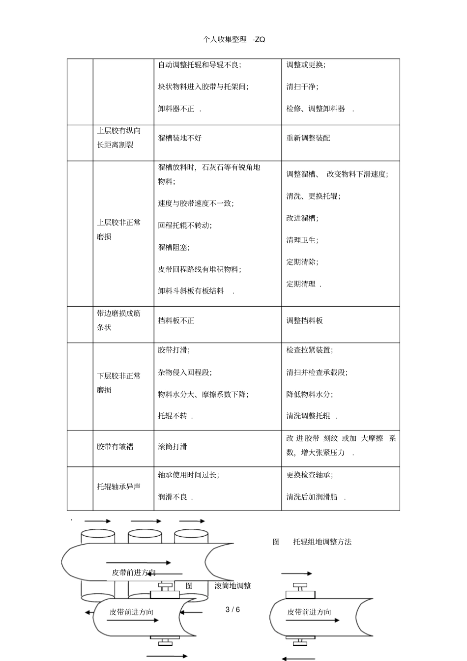 皮带机的使用和维护1_第3页