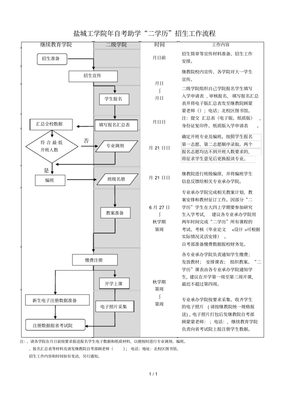 盐城工学院年自考助学二学历招生工作流程_第1页