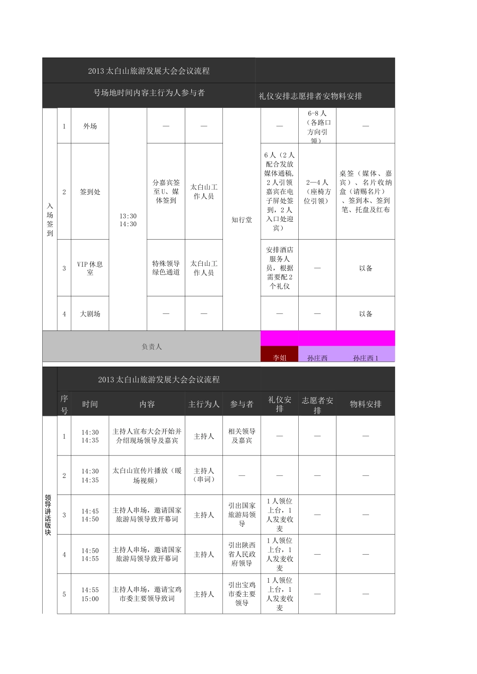 大型会议执行方案_第2页