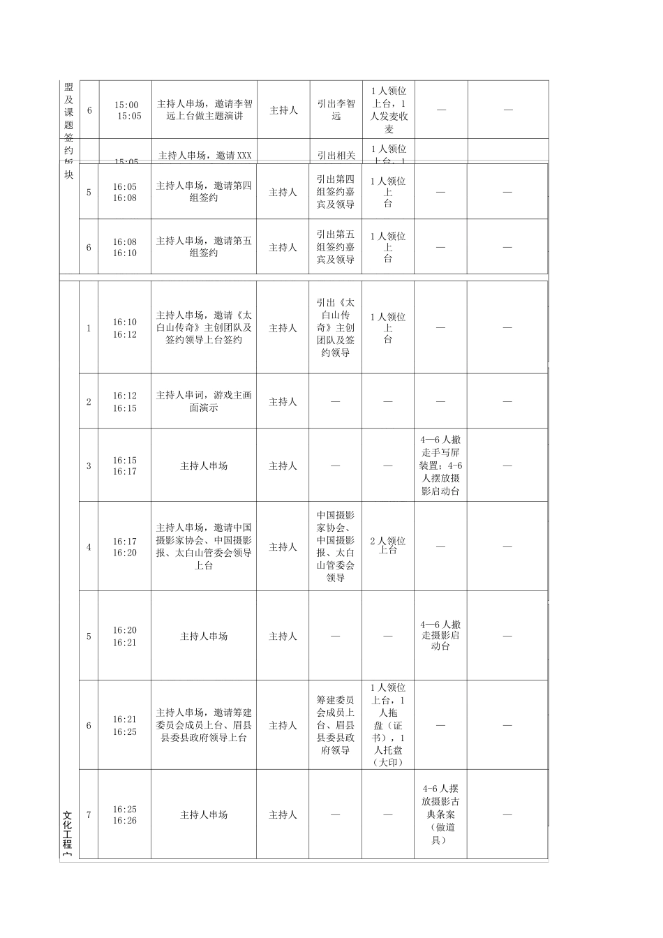大型会议执行方案_第3页