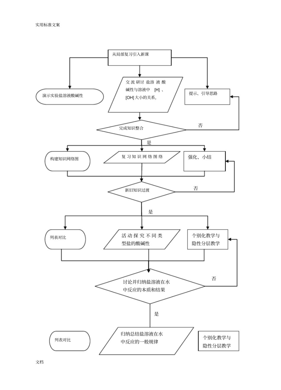 盐类地水解教学设计课题_第3页
