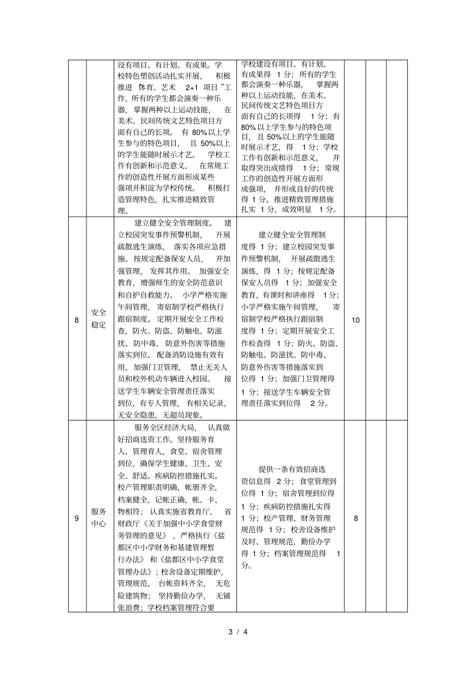 盐都区中小学年教育工作考核评分细则_第3页