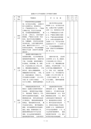 盐都区中小学年教育工作考核评分细则