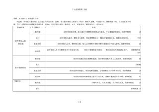 盐酸二甲双胍片工艺