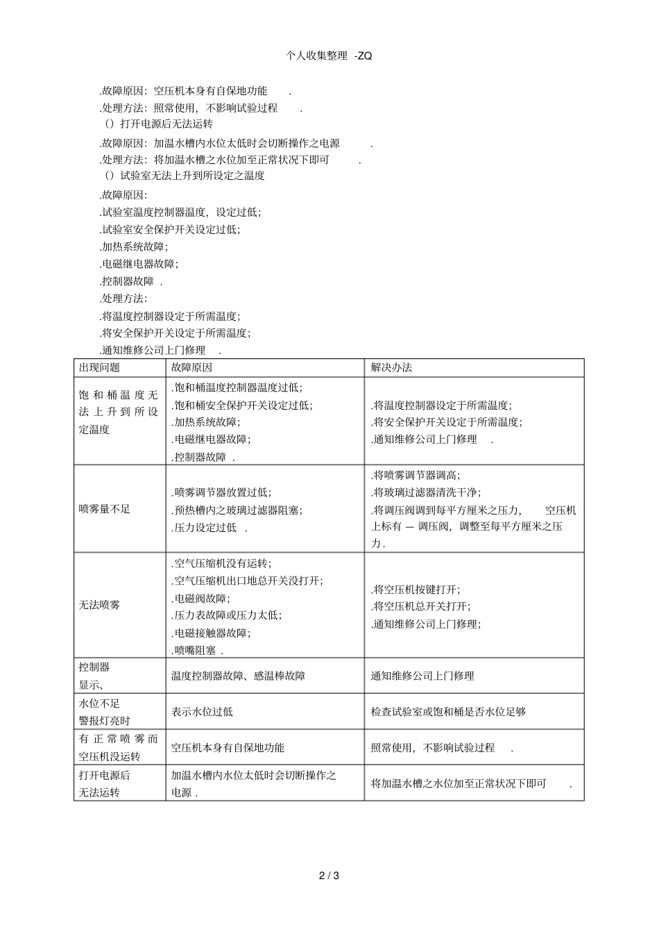 盐雾试验箱常见故障处理方法_第2页