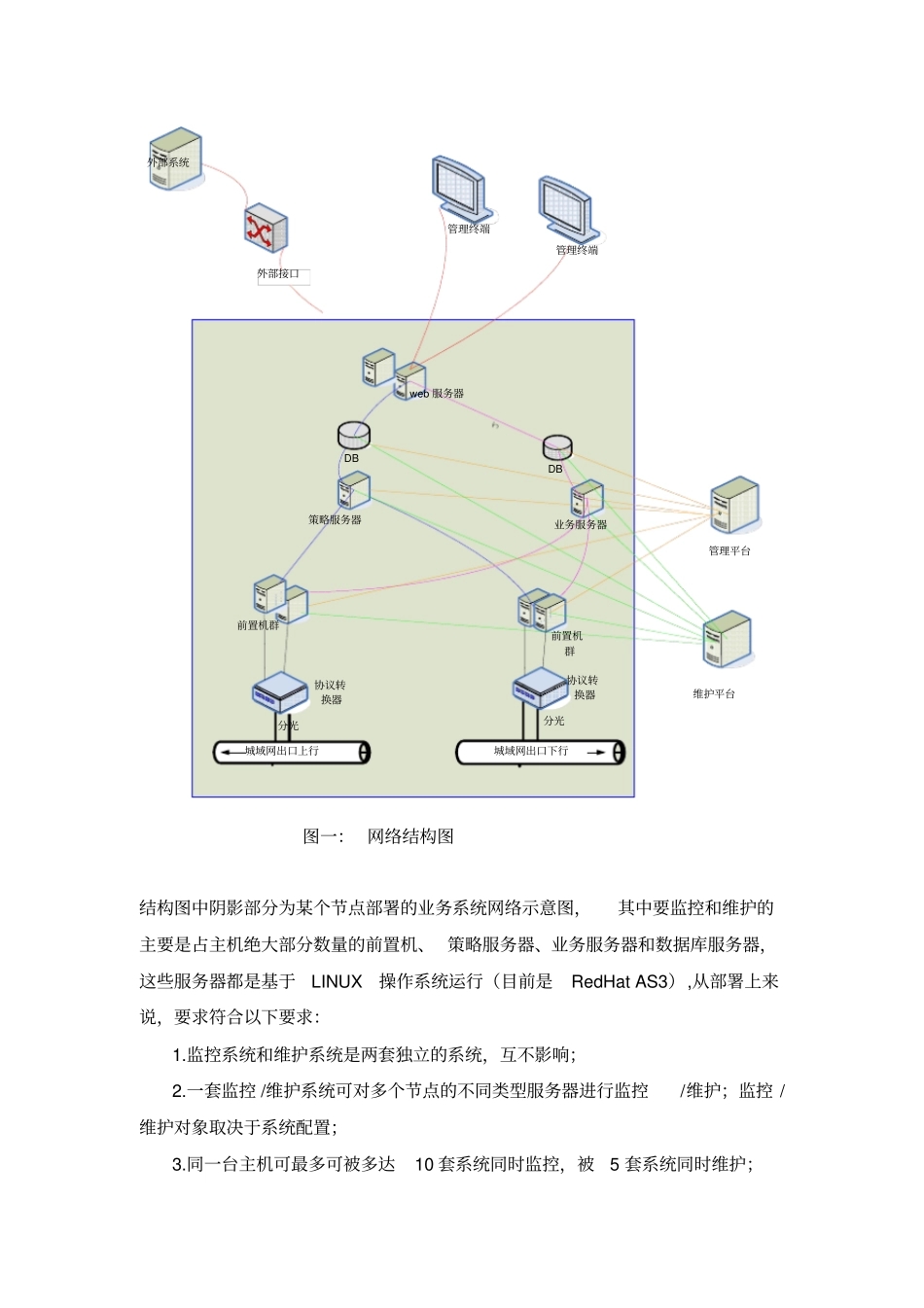 监控平台系统说明_第3页