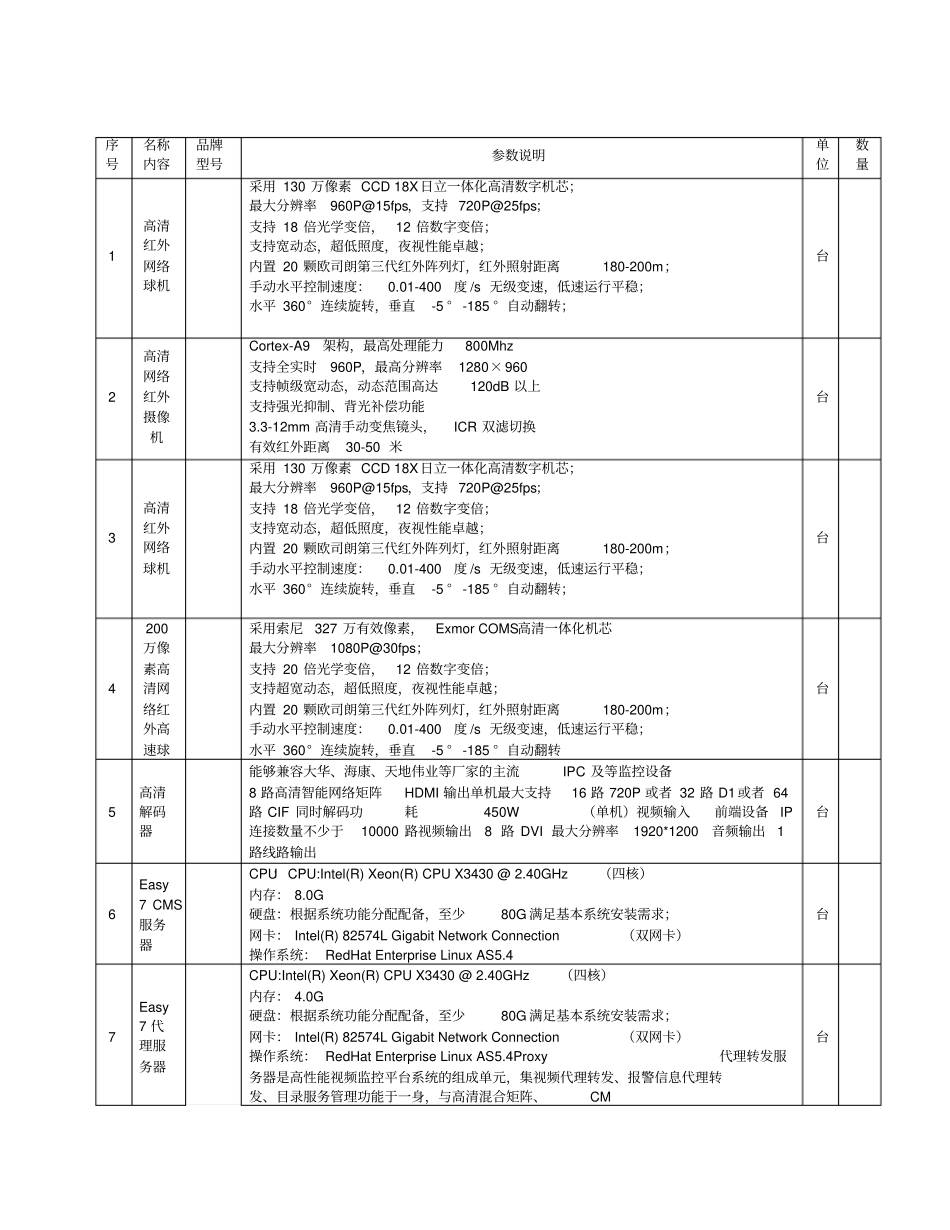 监控系统技术参数讲解_第2页