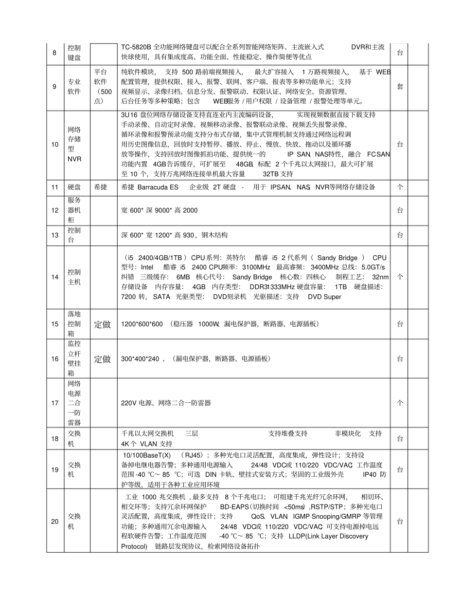监控系统技术参数讲解_第3页