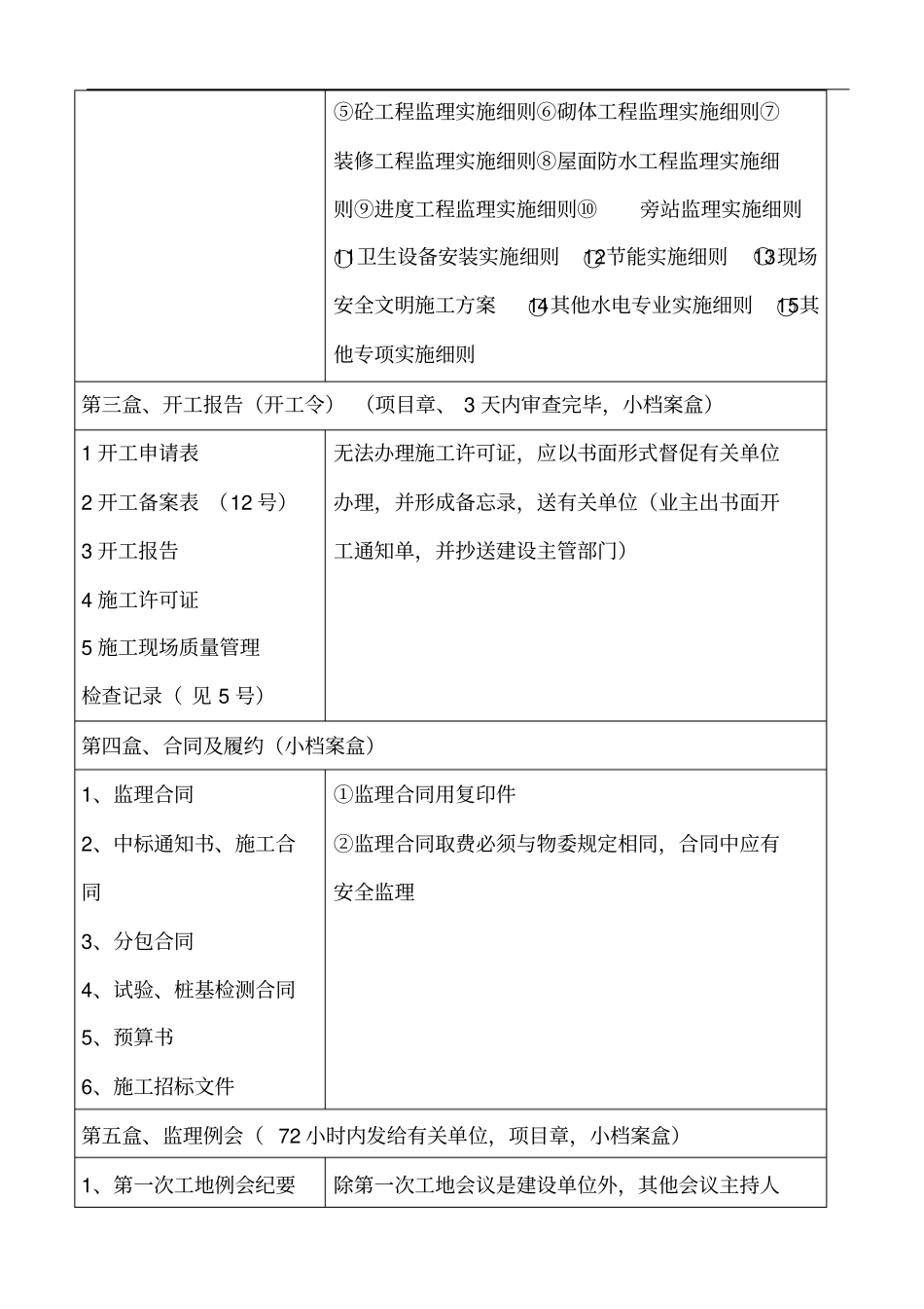 监理工程项目内业资料标准化规定【最新资料】_第2页