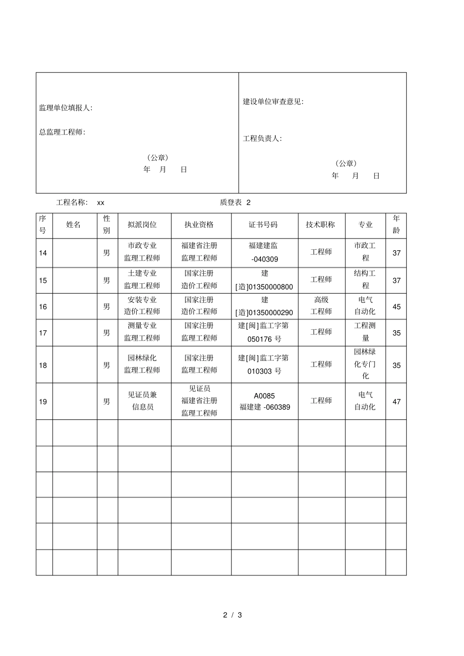 监理班子人员登记表_第2页