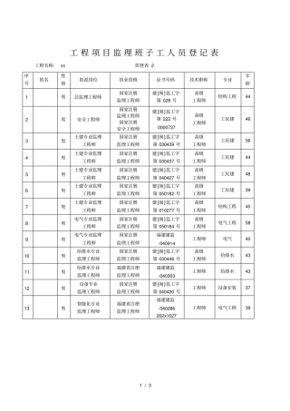 监理班子人员登记表