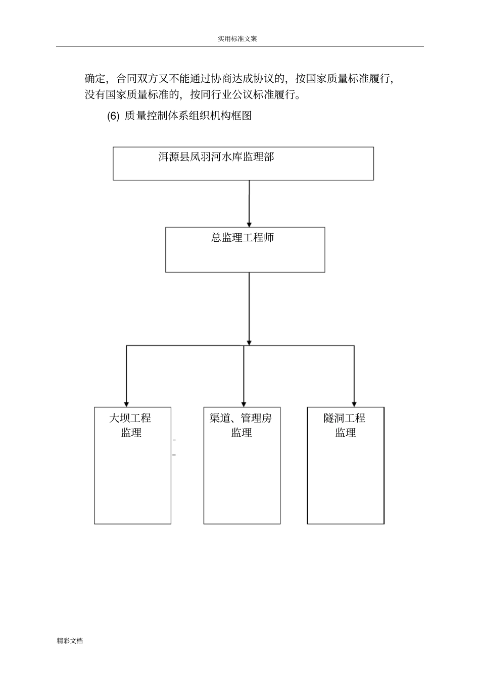 监理的高质量控制体系_第2页