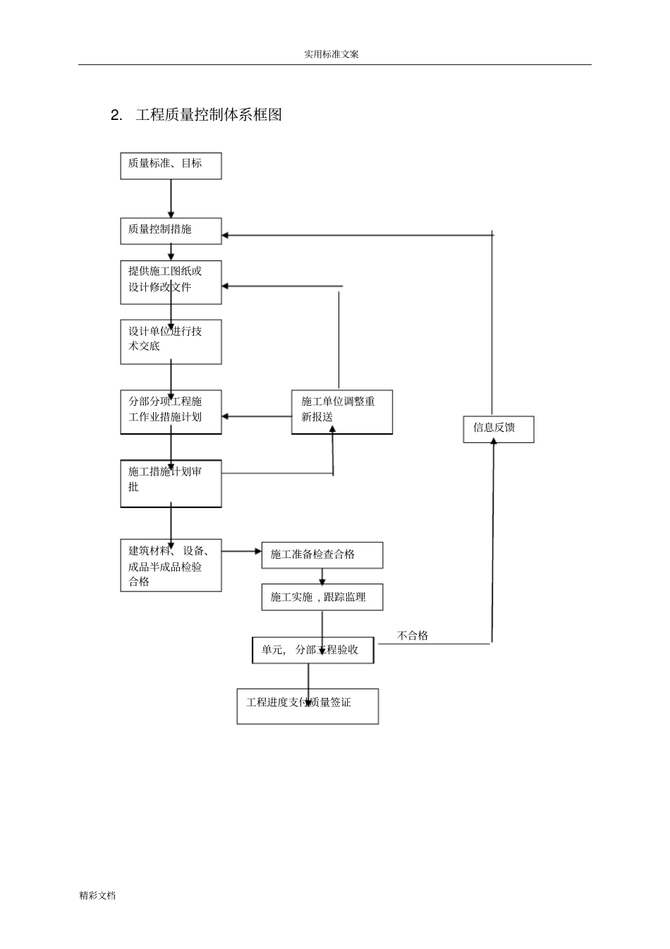 监理的高质量控制体系_第3页