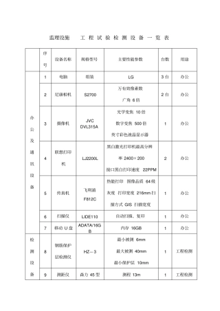 监理设施工程试验检测设备一览表
