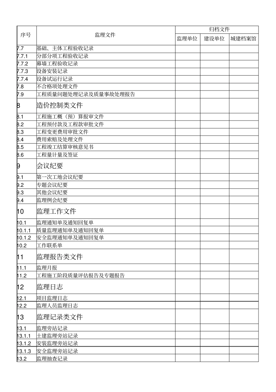 监理资料归档、组卷规定_第3页