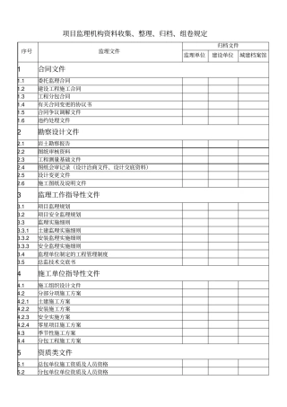 监理资料归档、组卷规定