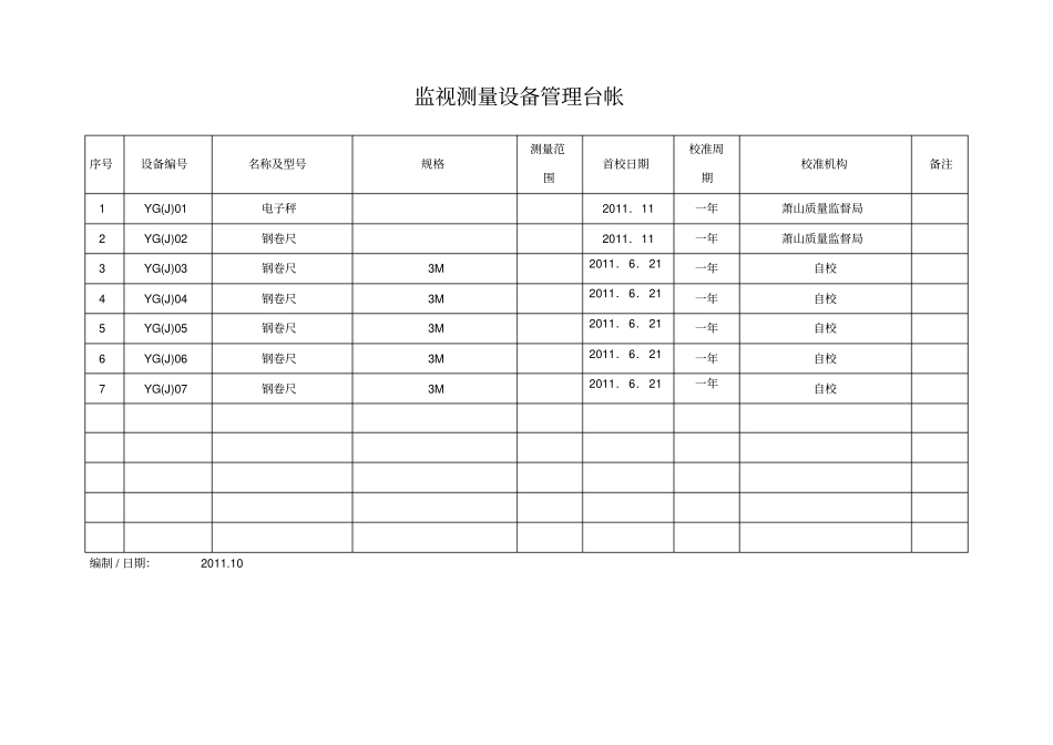 监视测量装置管理台帐_第1页