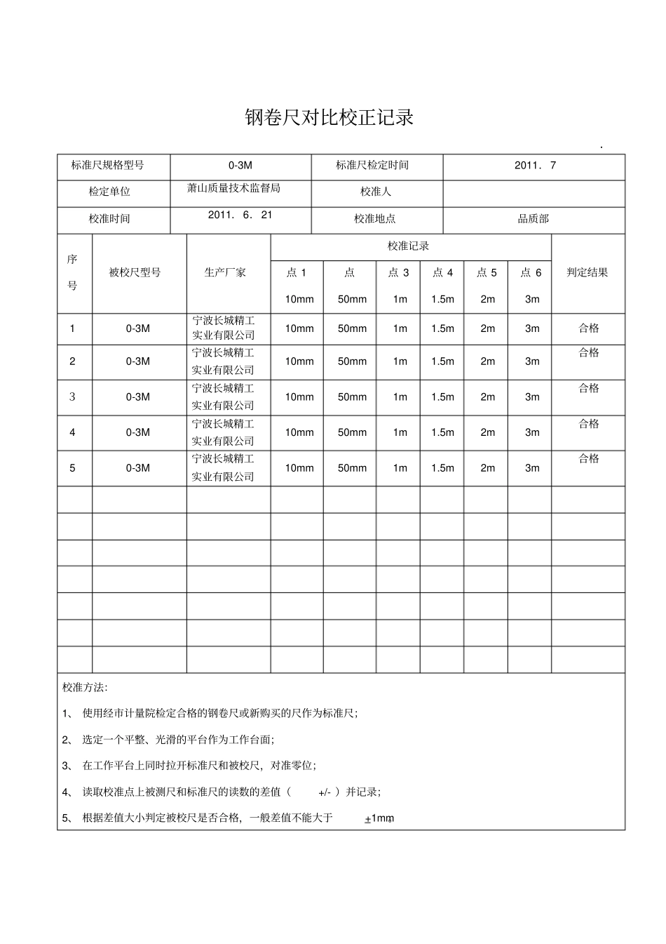 监视测量装置管理台帐_第3页