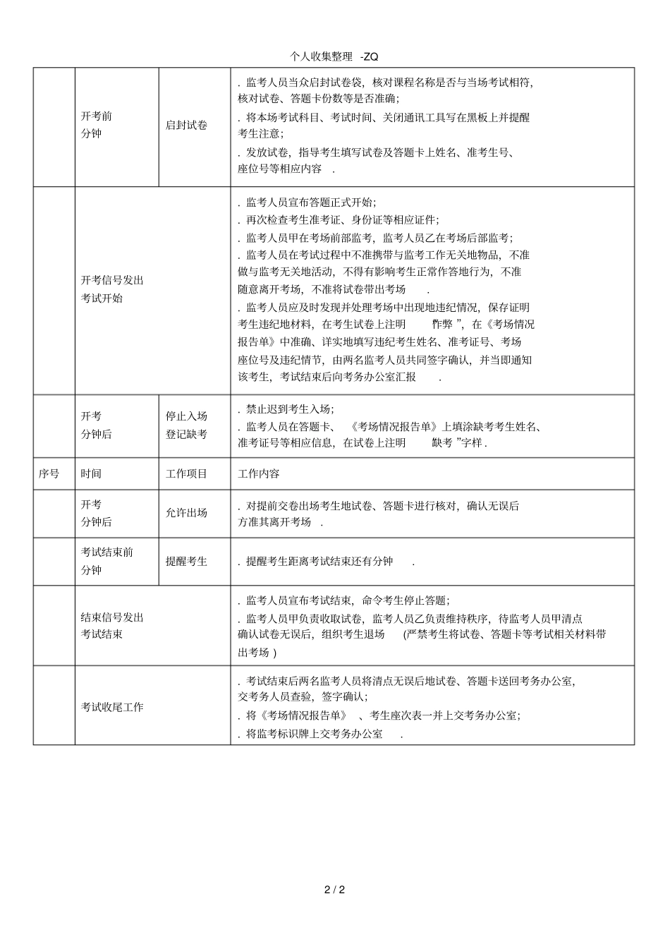 监考人员工作职责_第2页