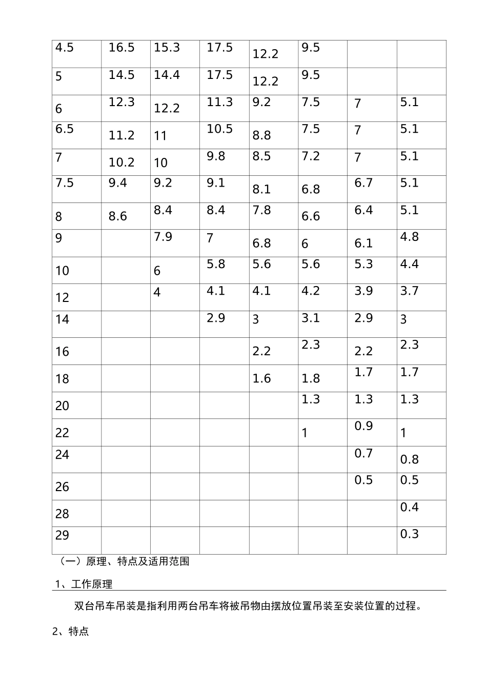 双吊车吊装方案_第2页
