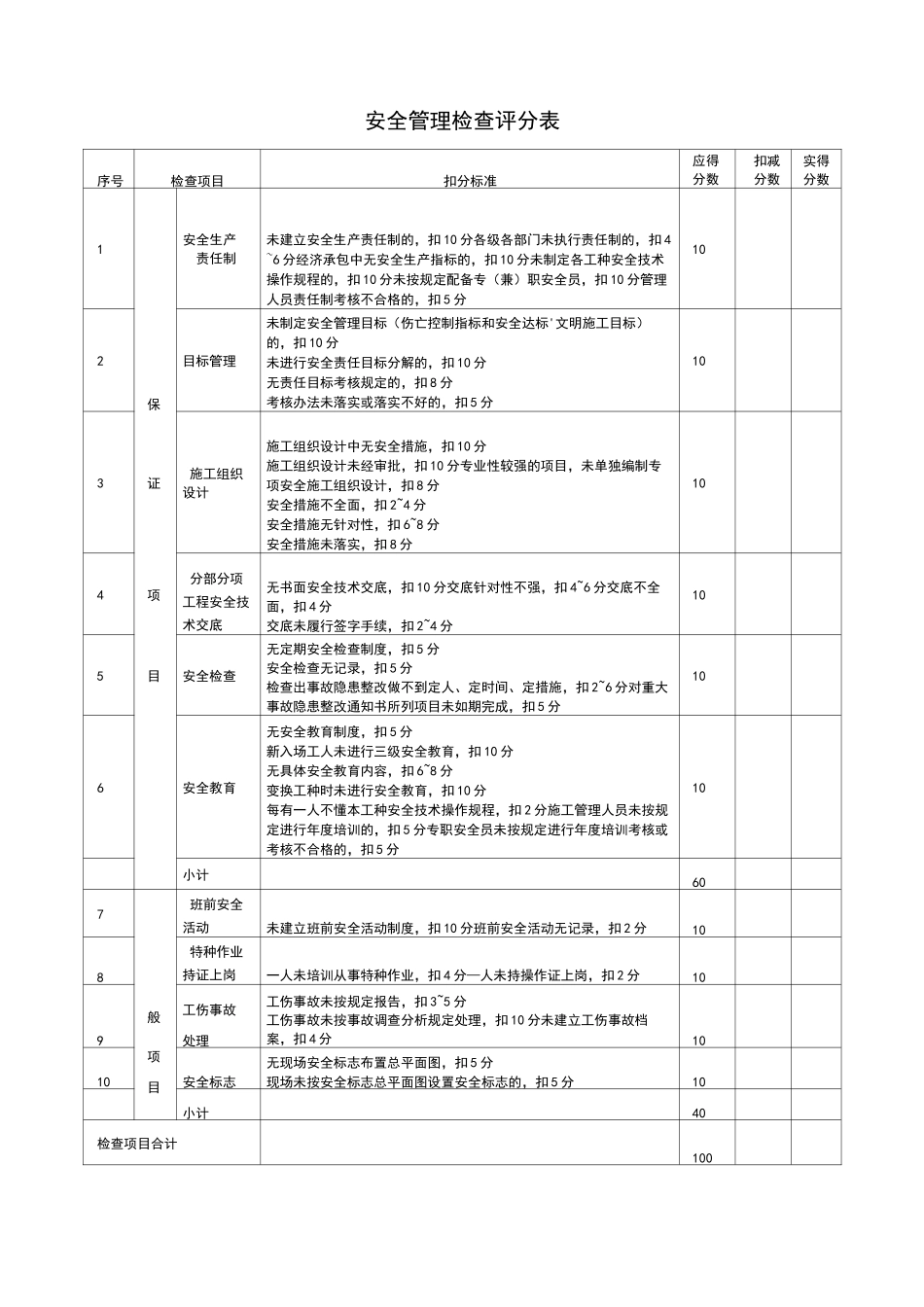 安全生产、文明施工检查制度及用表_第2页
