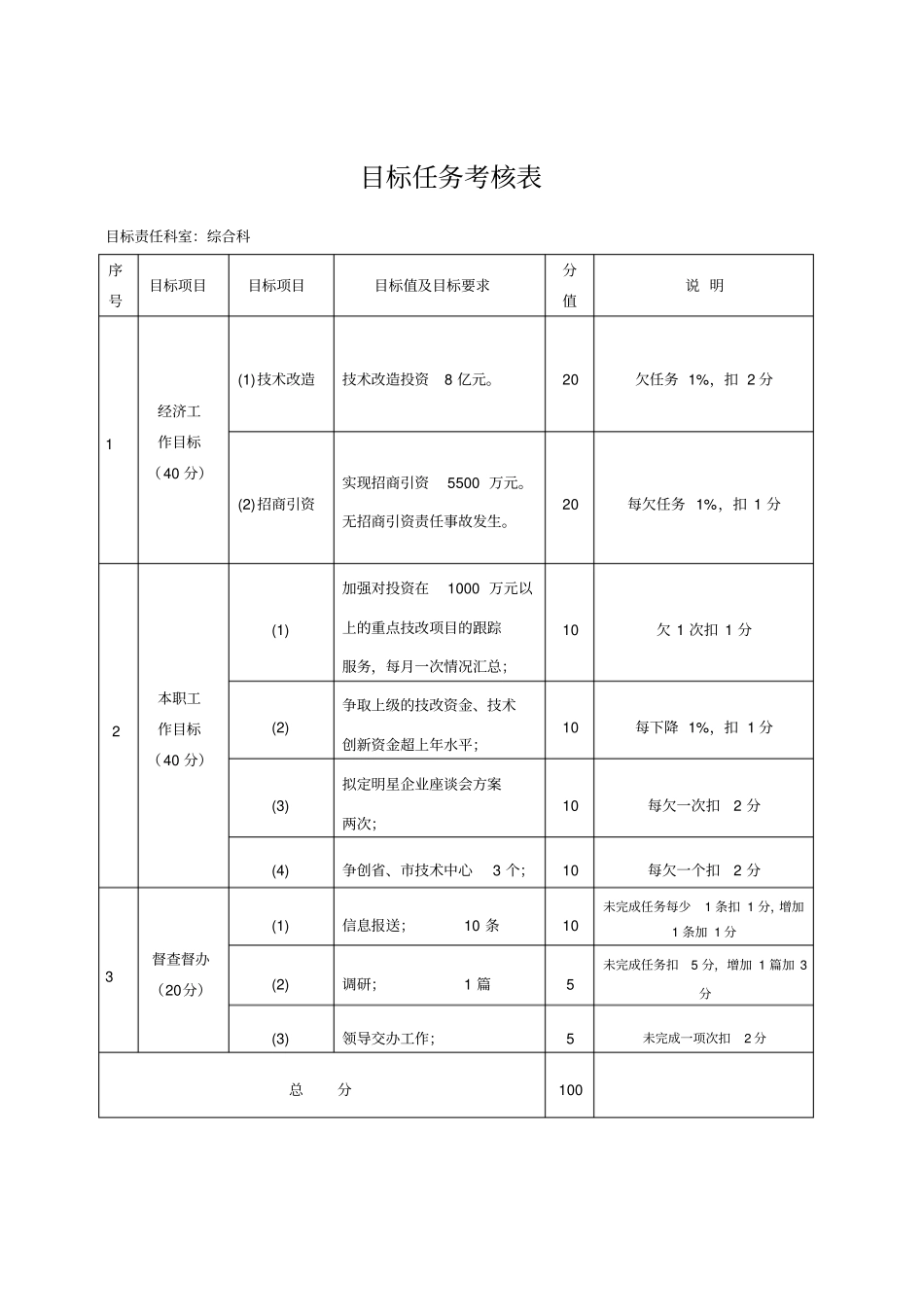 目标任务考核表_第2页
