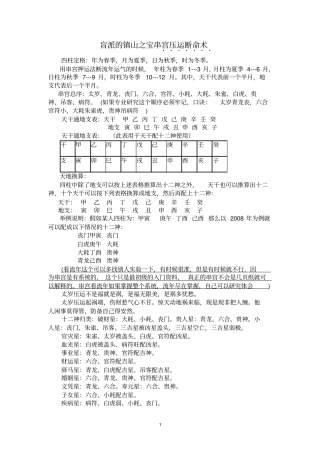 盲派串宫压运断命术综述