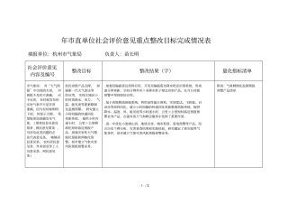 直单位社会评价意见重点整改目标完成情况表