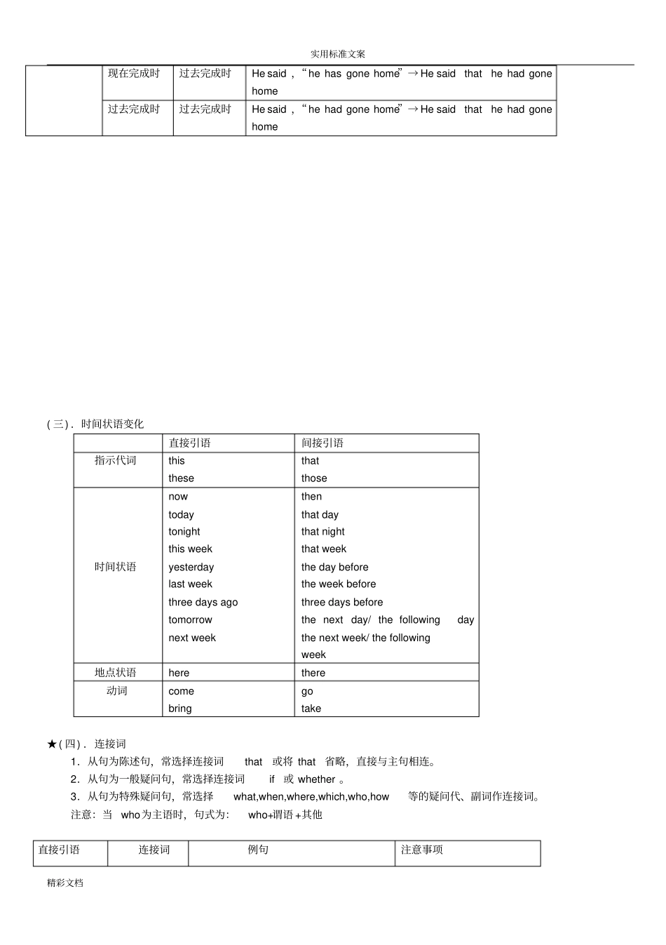 直接引语变间接引语超级经典归纳_第2页