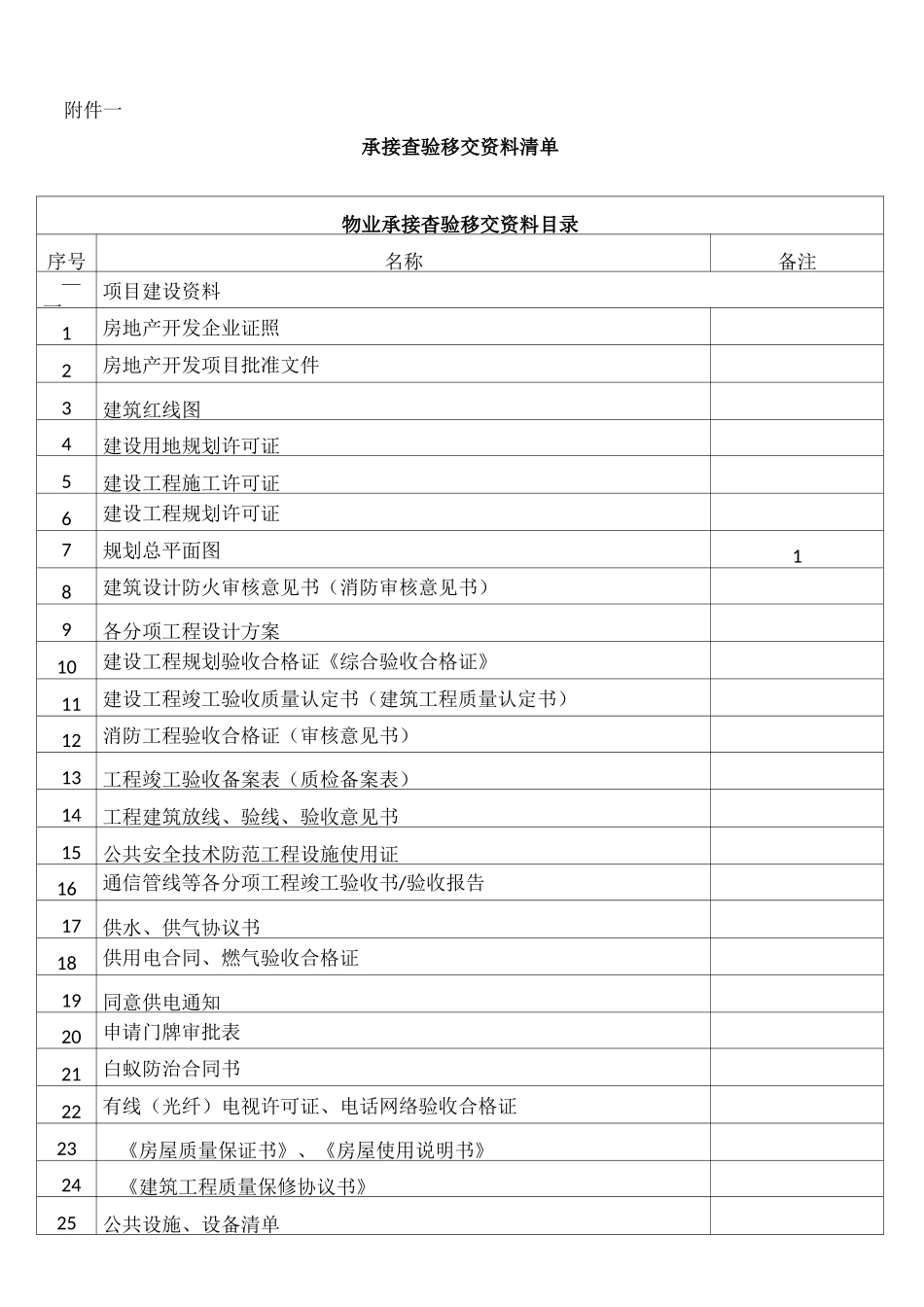 承接查验移交资料清单_第2页