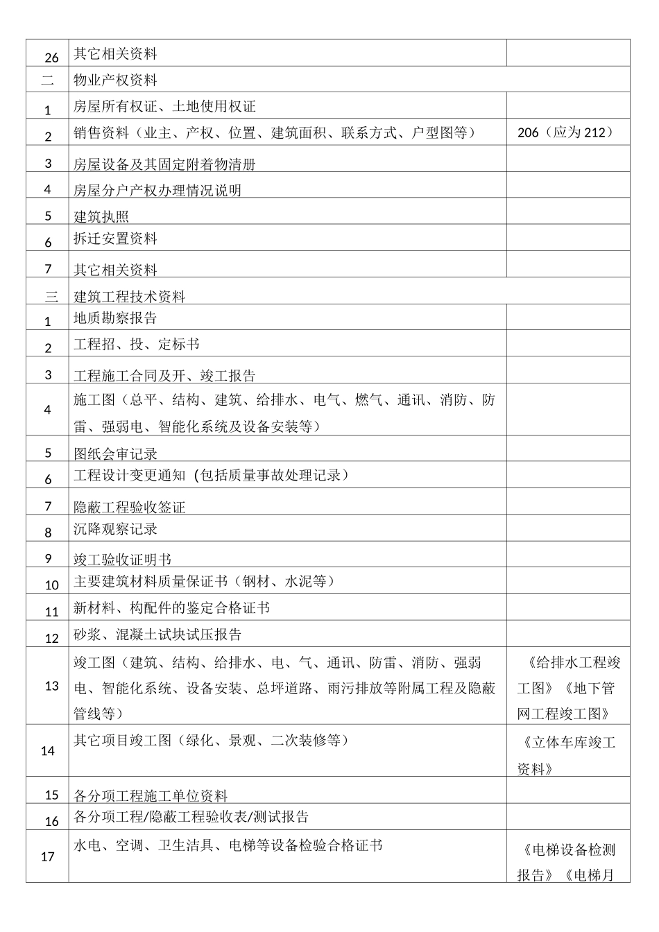 承接查验移交资料清单_第3页