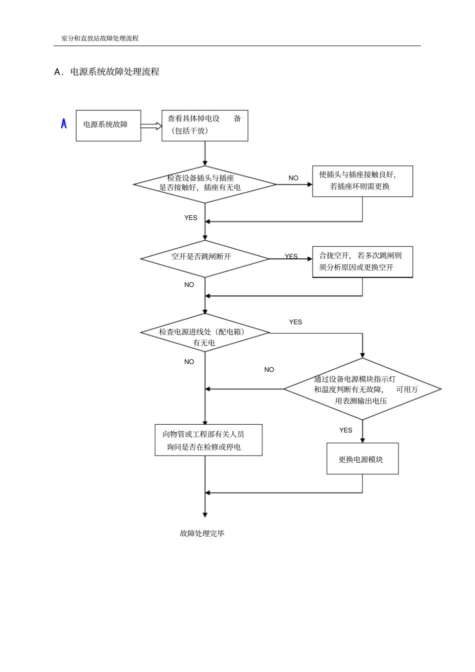 直放站故障处理流程_第2页