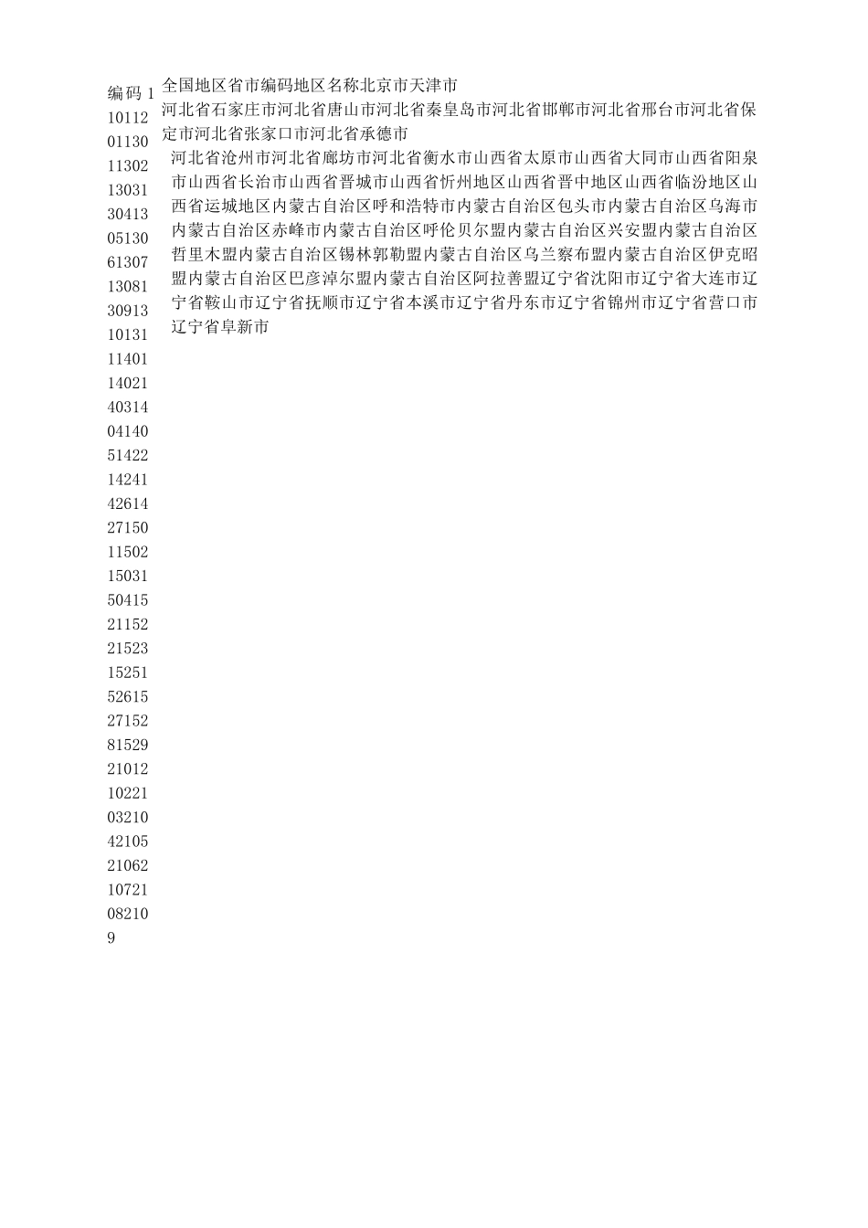 全国地区省市编码地区名称编码_第2页