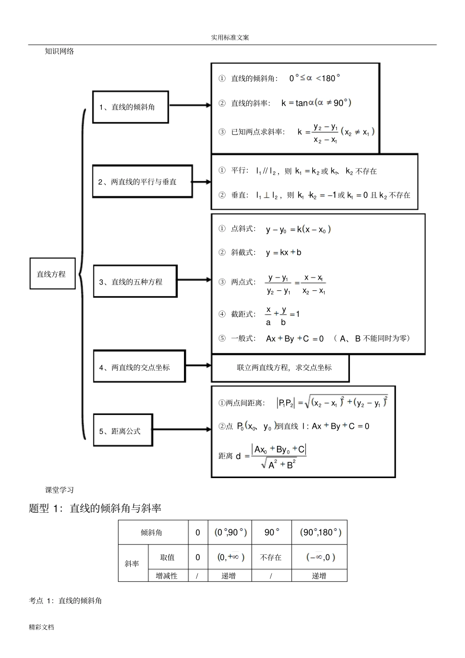 直线与直线方程复习_第1页