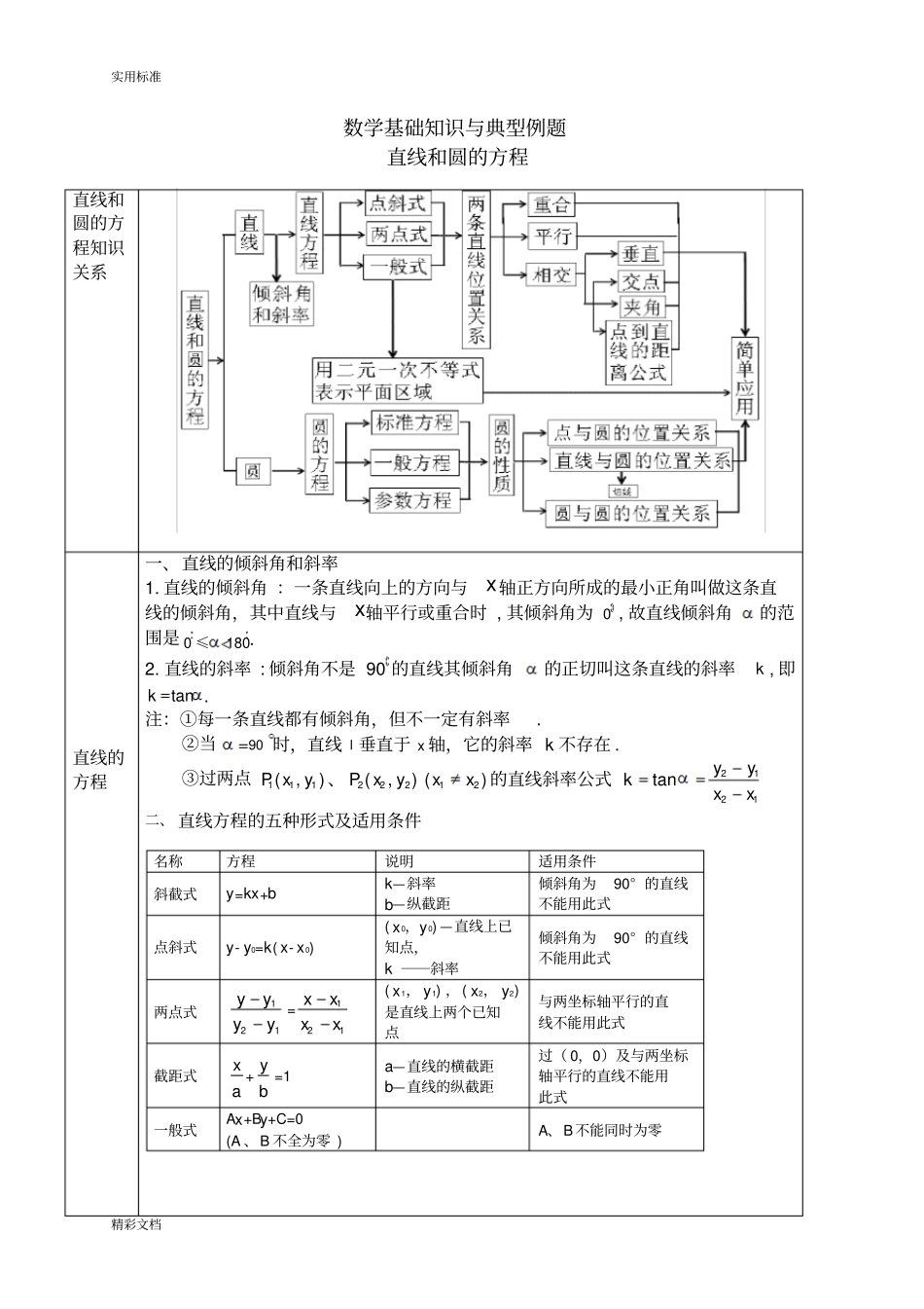 直线和圆地方程知识及典型例题_第1页