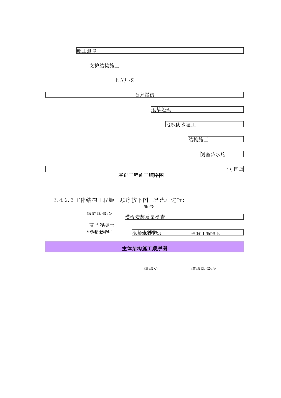 房屋与建筑工程施工流水段划分(参考,含附表附图)_第2页