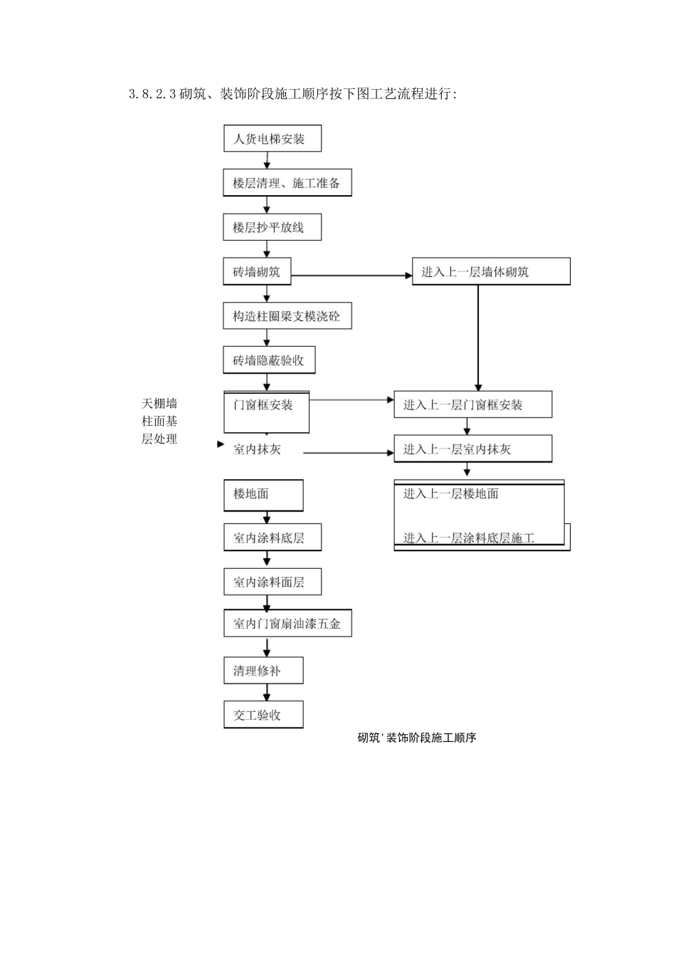 房屋与建筑工程施工流水段划分(参考,含附表附图)_第3页